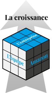 Sell Beyond Amazon Consultants