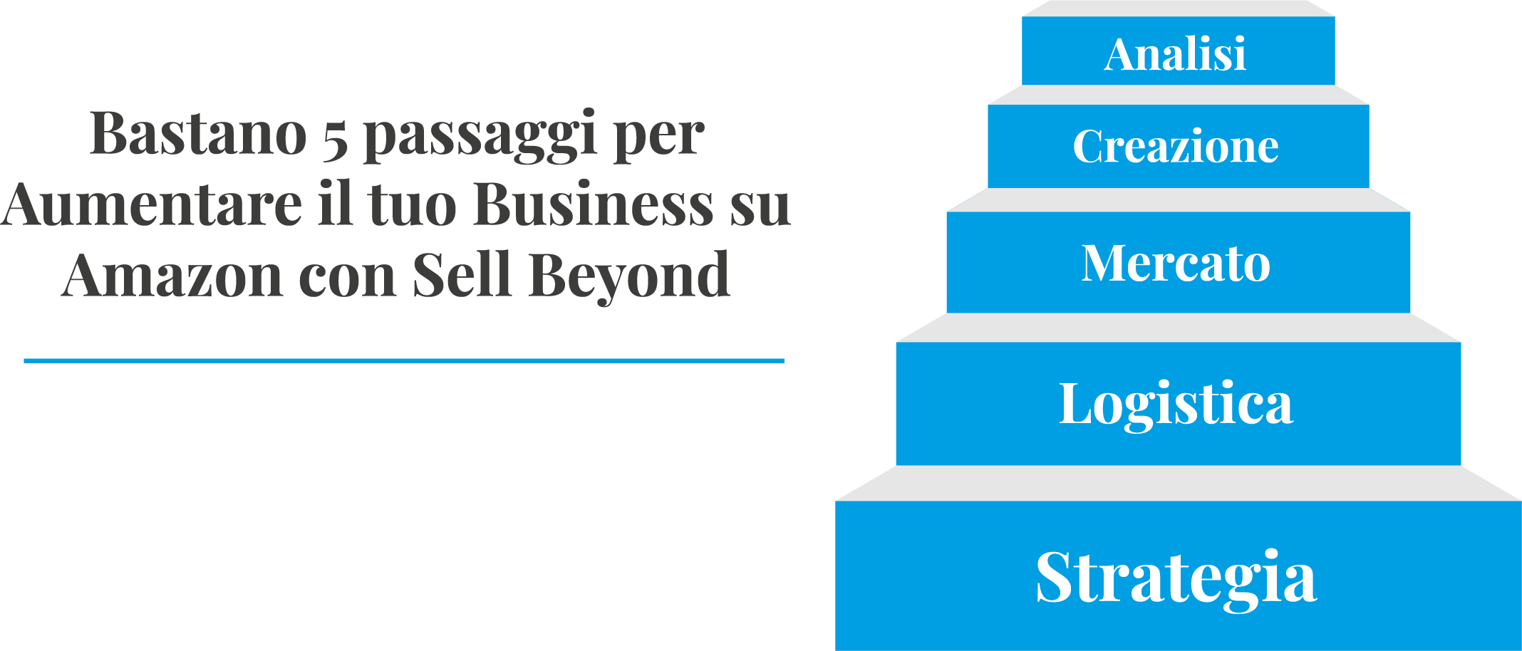 Sell Beyond Amazon Consultants